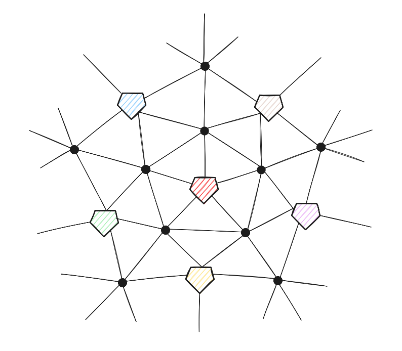 The black dots are the hexagon vertices